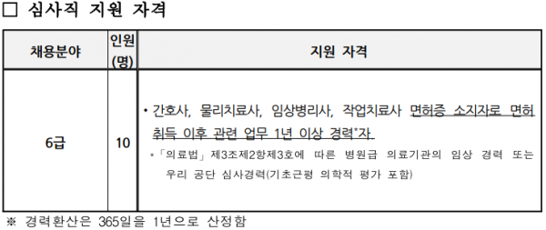 국민연금공단 심사직 지원자격