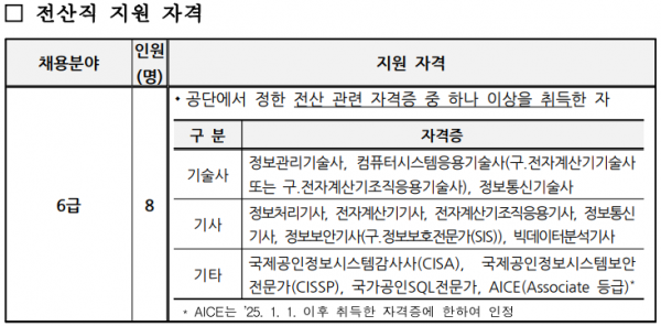 국민연금공단 전산직 지원자격