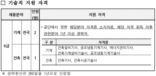 국민연금공단 기술직 지원자격