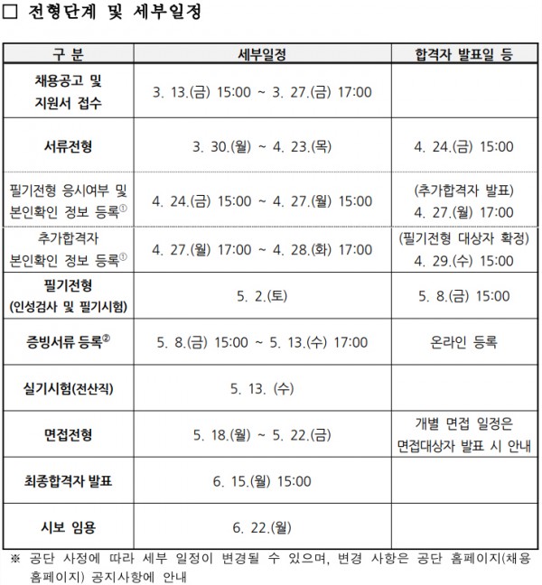 2026 상반기 국민연금공단 채용 주요 일정