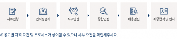 현대자동차 채용 프로세스