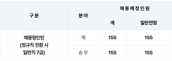 서울교통공사 승무 채용 인원